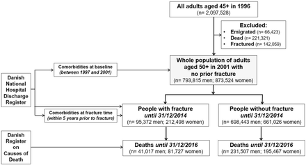 Figure 1: