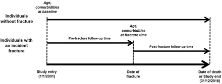 Figure S1: