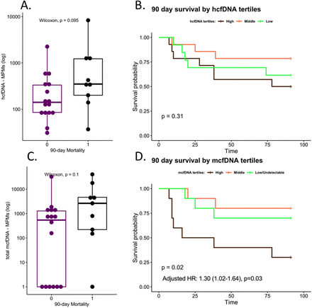 Figure 4: