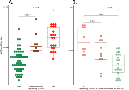 e-Figure 1: