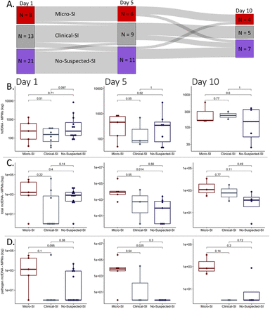 e-Figure 4: