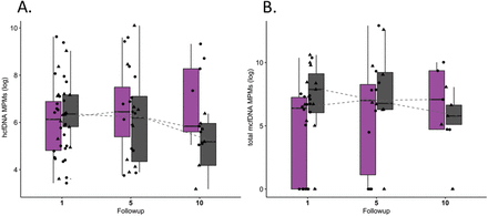 e-Figure 5: