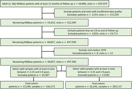 Figure 1: