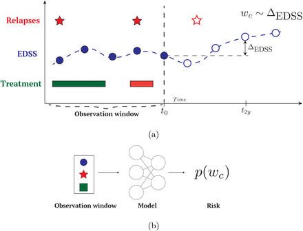 Figure 2: