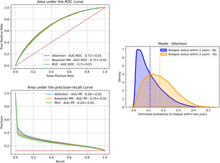 Figure 3: