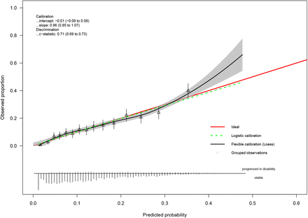 Figure 4: