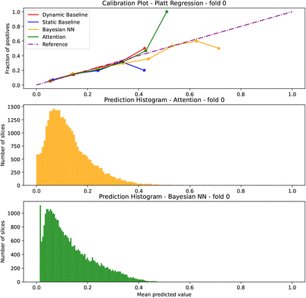 Figure B.6: