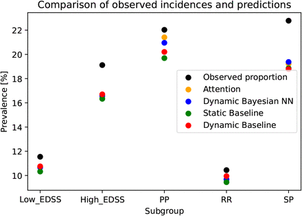 Figure C.7: