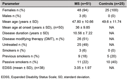 TABLE 1: