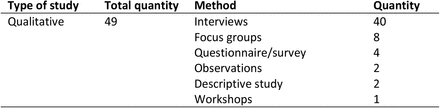 Table 4.