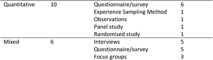 Table 4.