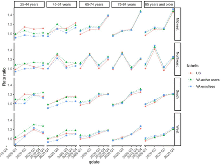 Fig S1: