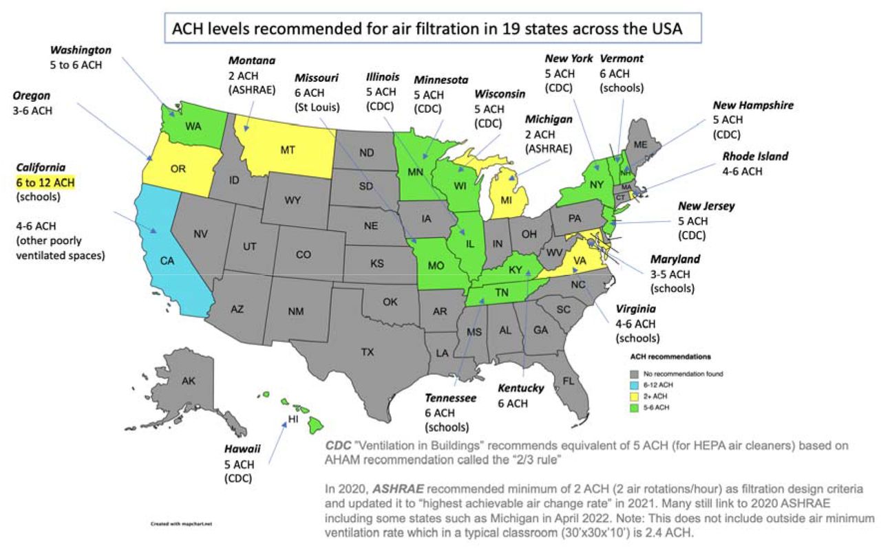 Cdc recommendations store for air purifiers