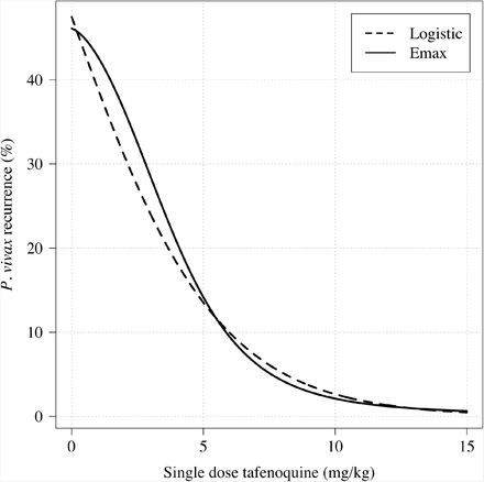 Figure S8: