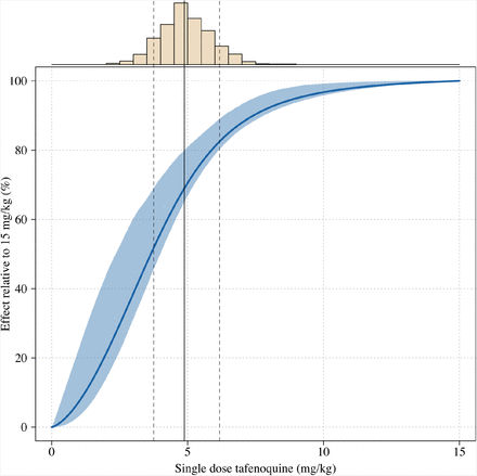 Figure S9: