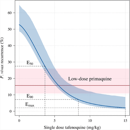 Figure S10: