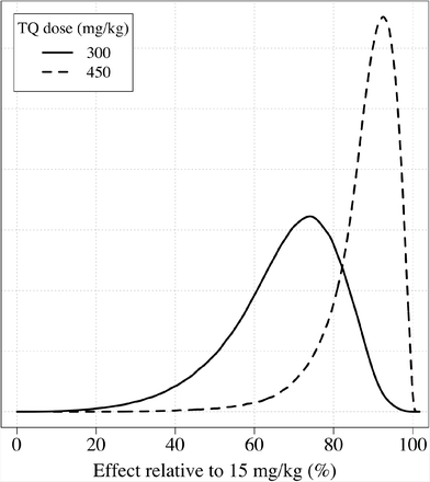 Figure S11: