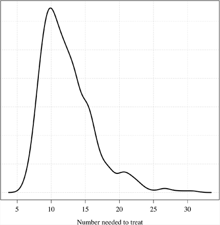 Figure S12: