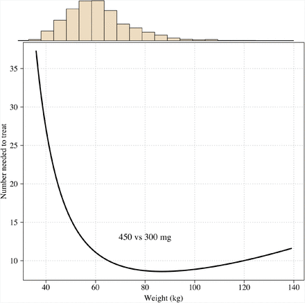 Figure S13: