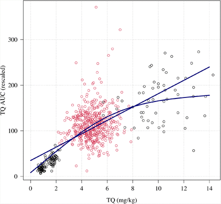 Figure S14: