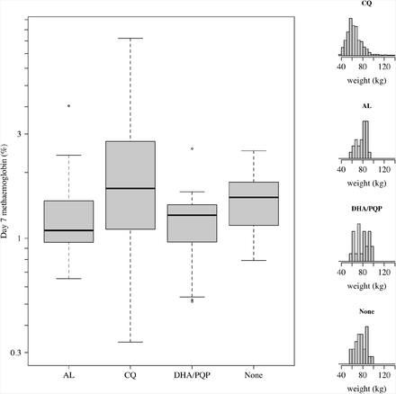 Figure S15: