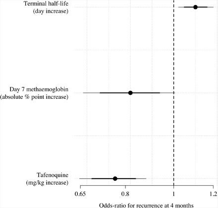 Figure S16: