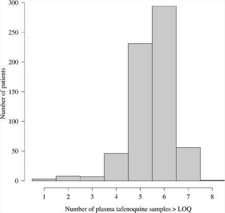 Figure S3: