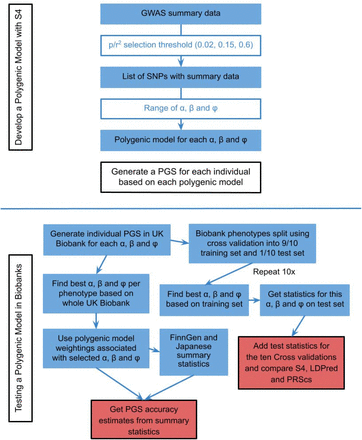 Figure 1: