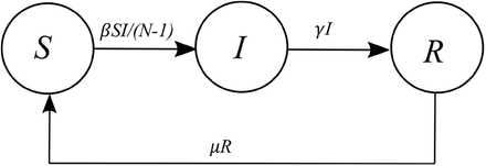 Figure 1: