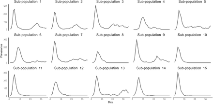 Figure 2: