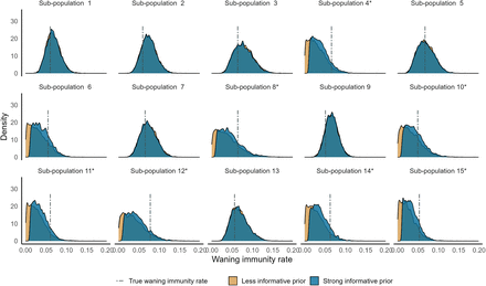 Figure 3: