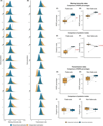 Figure 4: