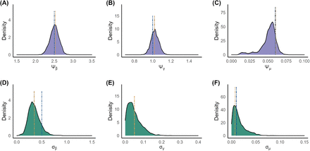 Figure 5: