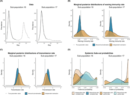 Figure 6: