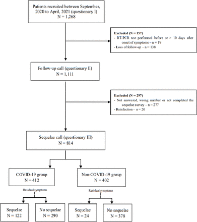 Fig 1.