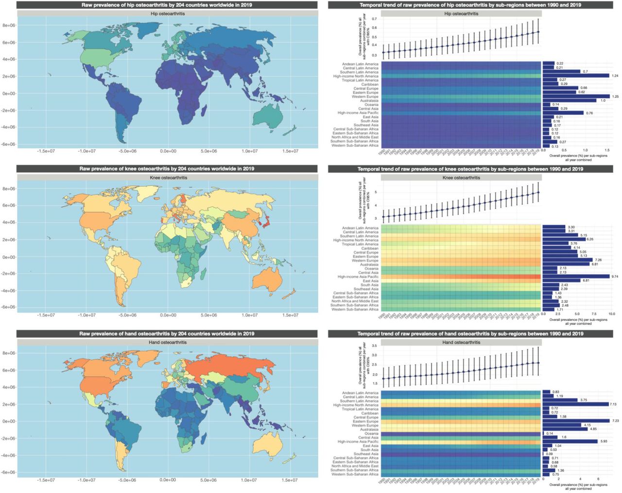 Global, regional, and national burden of other musculoskeletal disorders,  1990–2020, and projections to 2050: a systematic analysis of the Global  Burden of Disease Study 2021 - The Lancet Rheumatology