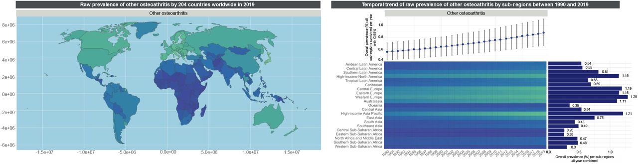 Global, regional, and national burden of other musculoskeletal disorders,  1990–2020, and projections to 2050: a systematic analysis of the Global  Burden of Disease Study 2021 - The Lancet Rheumatology