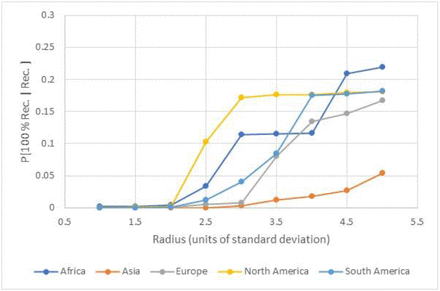 Figure 10: