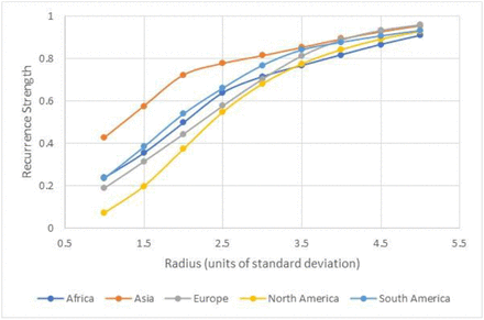 Figure 11: