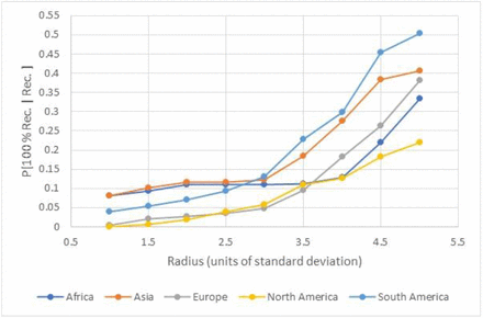 Figure 12: