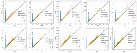 Figure 13: