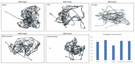 Figure 14: