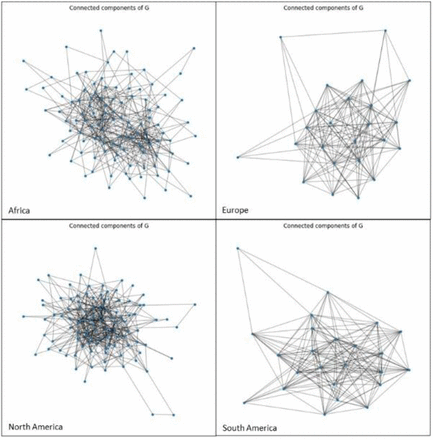 Figure 17: