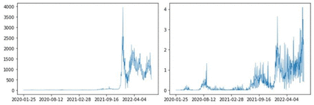 Figure 18: