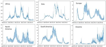 Figure 2: