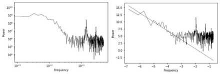 Figure 8: