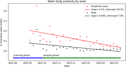 Fig. 6: