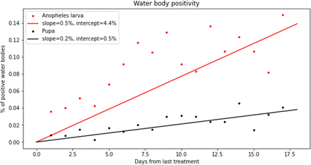 Fig. 7: