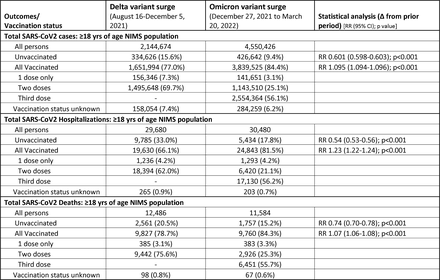 Tables 1b: