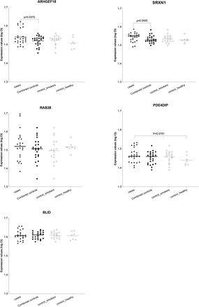 Figure 4: